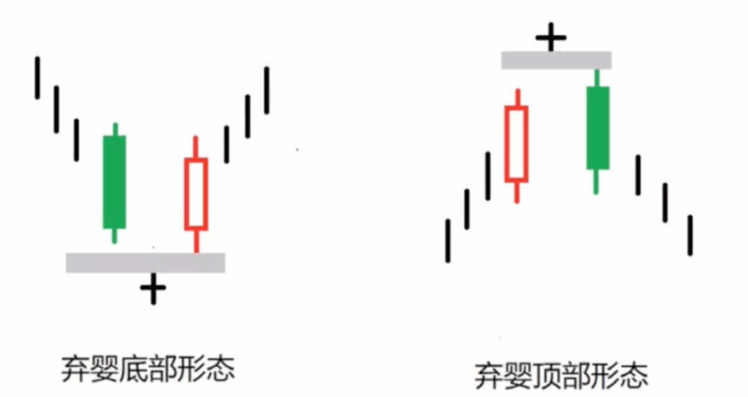 K线图里的‘信号灯’:这些K线你必须掌握-弃婴形态!