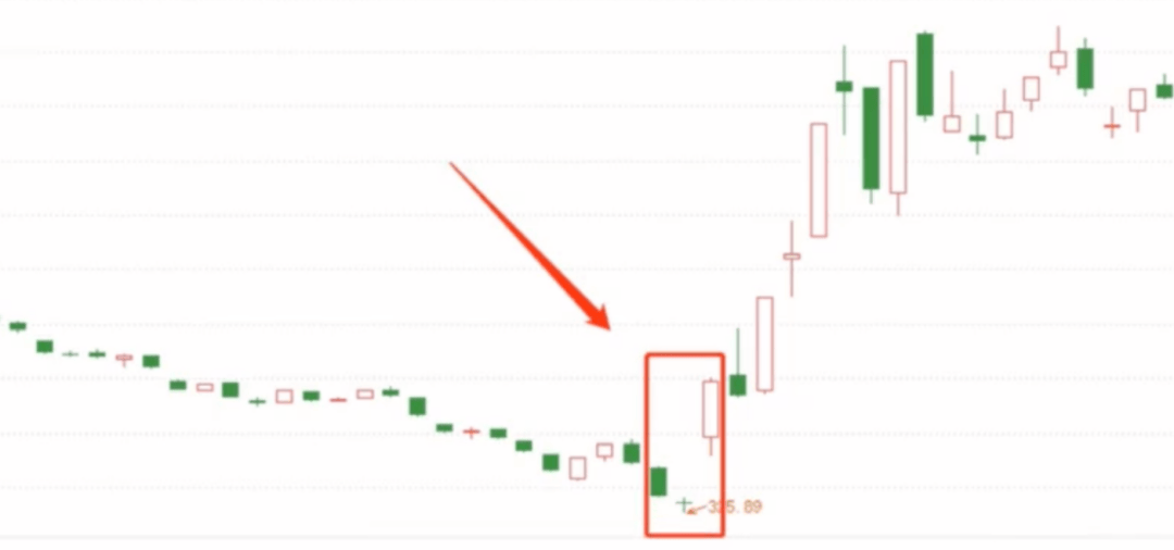 K线图里的‘信号灯’:这些K线你必须掌握-弃婴形态!