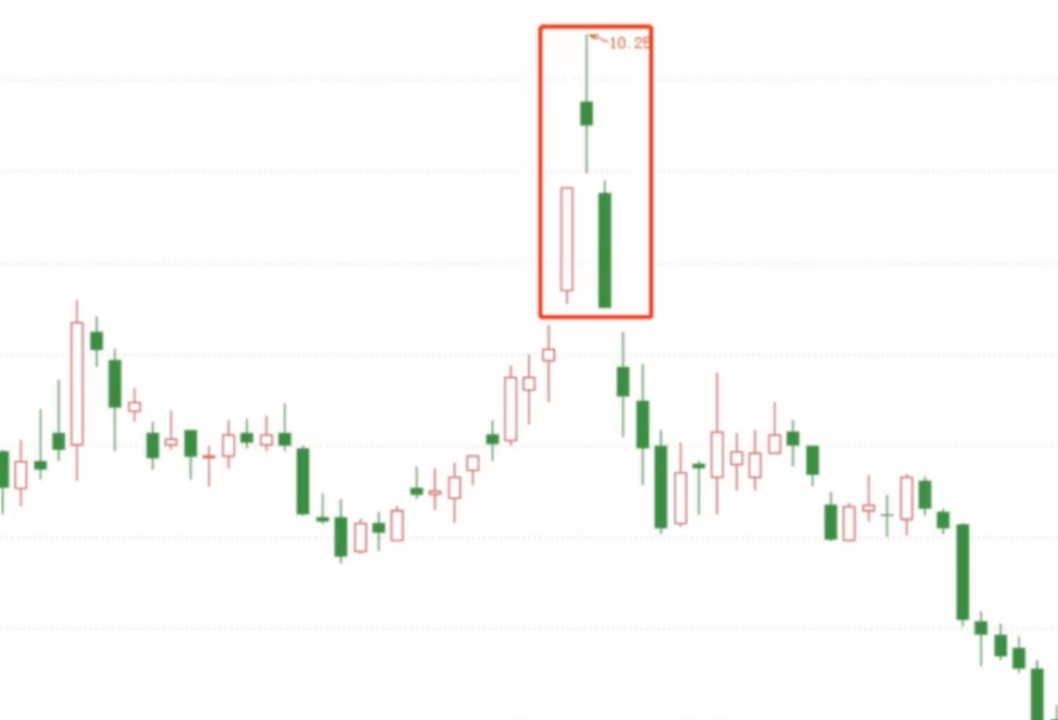 K线图里的‘信号灯’:这些K线你必须掌握-弃婴形态!