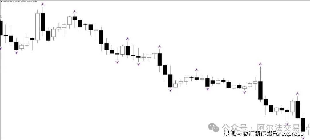 图表K线深处的“密码”:如何用“分形”维度洞悉一切价格行为?