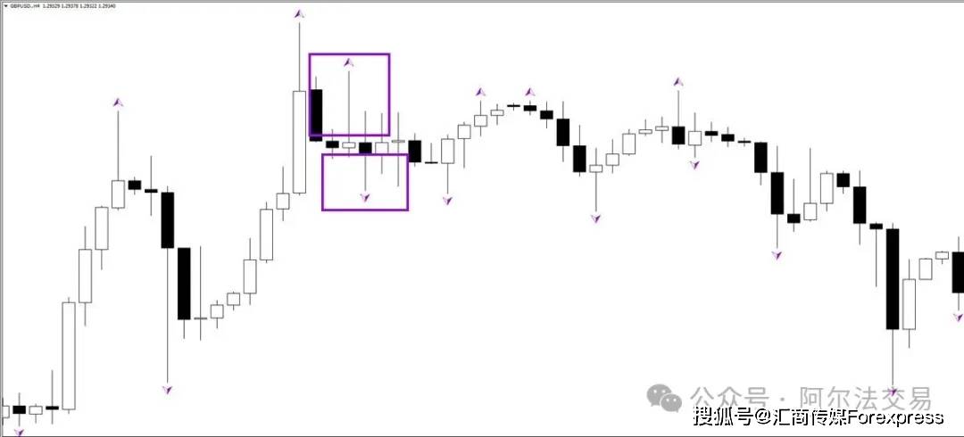 图表K线深处的“密码”:如何用“分形”维度洞悉一切价格行为?