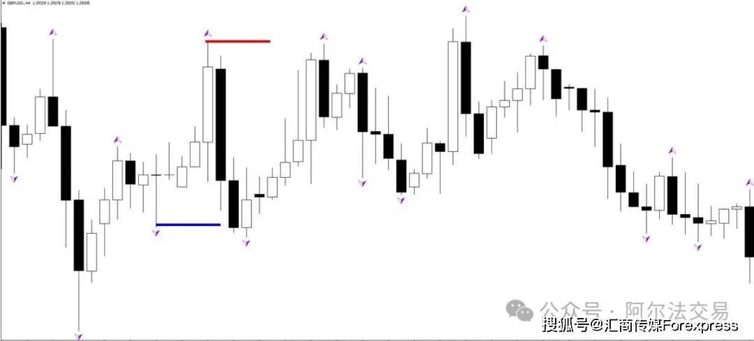 图表K线深处的“密码”:如何用“分形”维度洞悉一切价格行为?