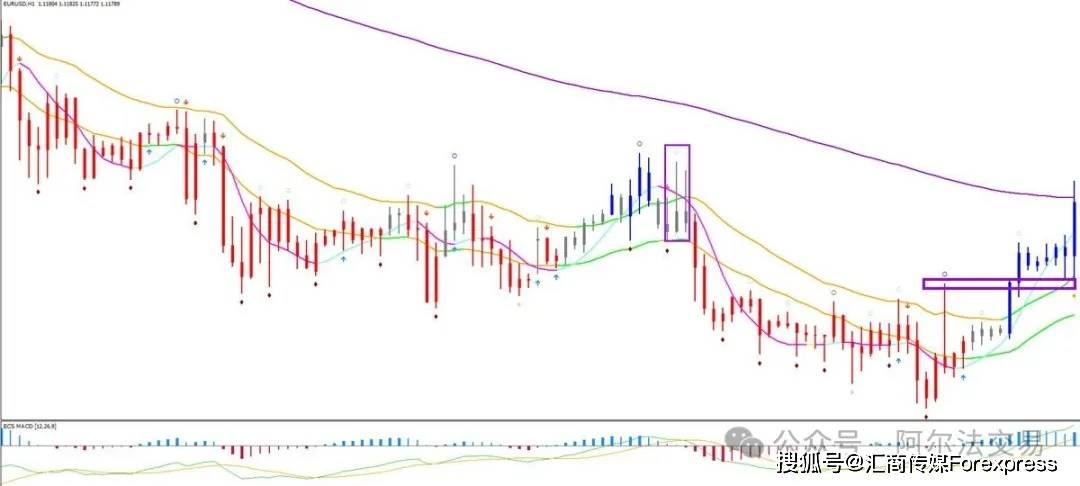 图表K线深处的“密码”:如何用“分形”维度洞悉一切价格行为?