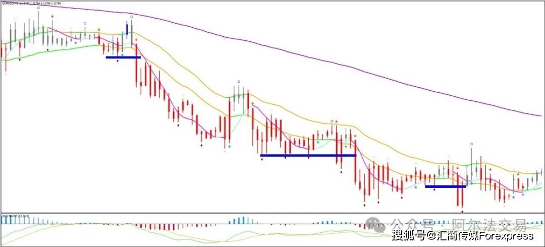 图表K线深处的“密码”:如何用“分形”维度洞悉一切价格行为?