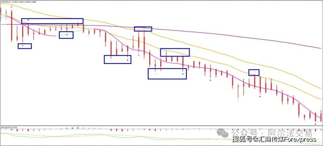 图表K线深处的“密码”:如何用“分形”维度洞悉一切价格行为?