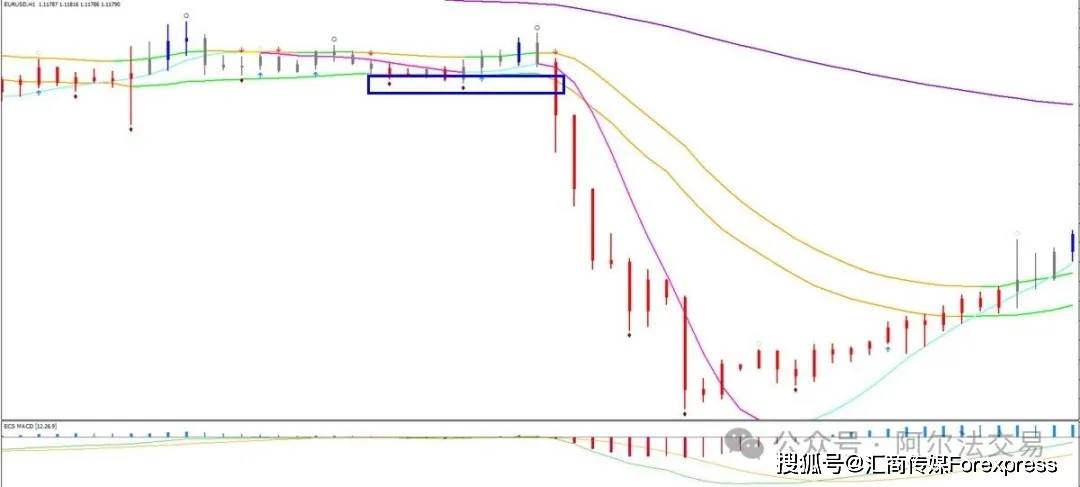 图表K线深处的“密码”:如何用“分形”维度洞悉一切价格行为?