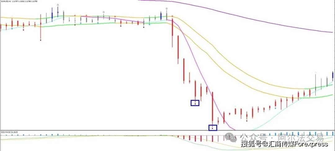 图表K线深处的“密码”:如何用“分形”维度洞悉一切价格行为?