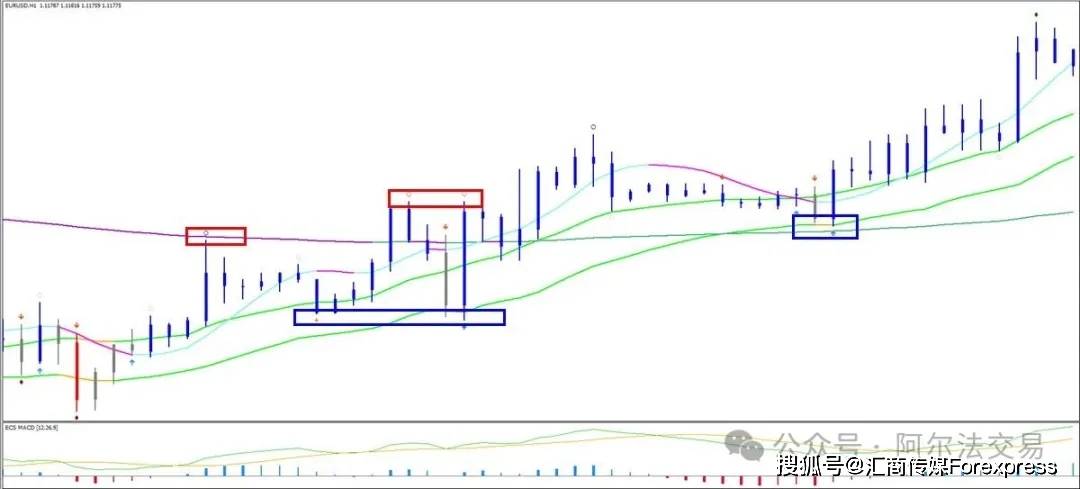 图表K线深处的“密码”:如何用“分形”维度洞悉一切价格行为?
