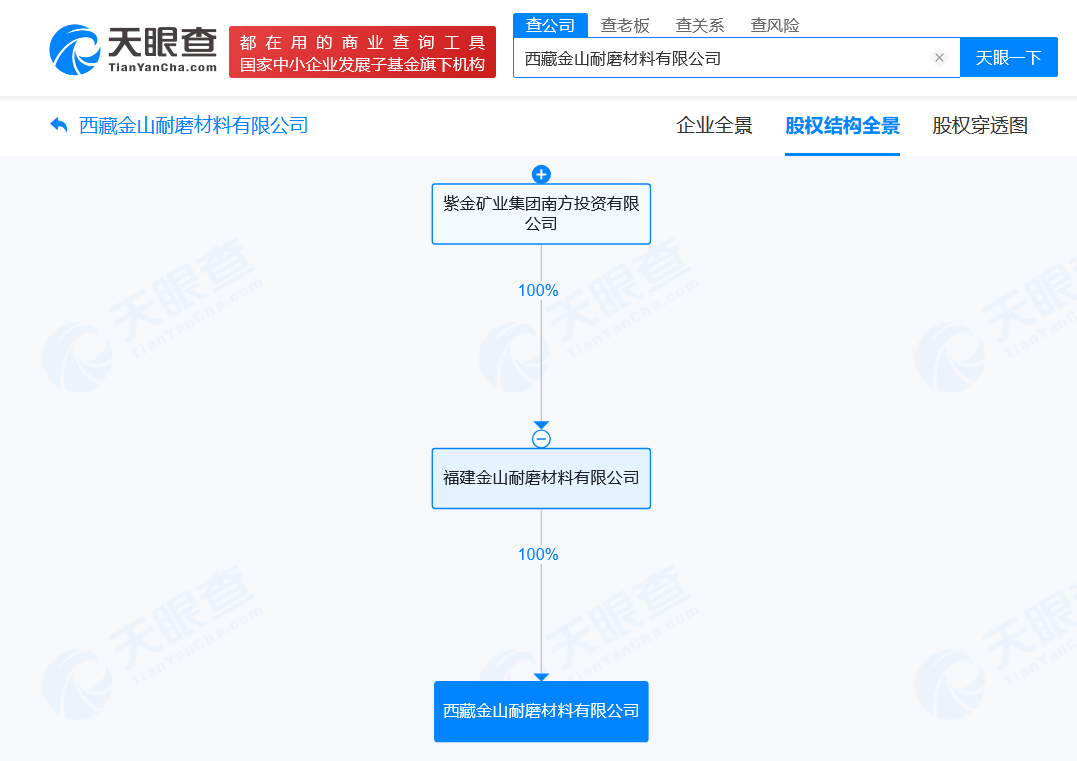 紫金矿业在西藏成立耐磨材料公司