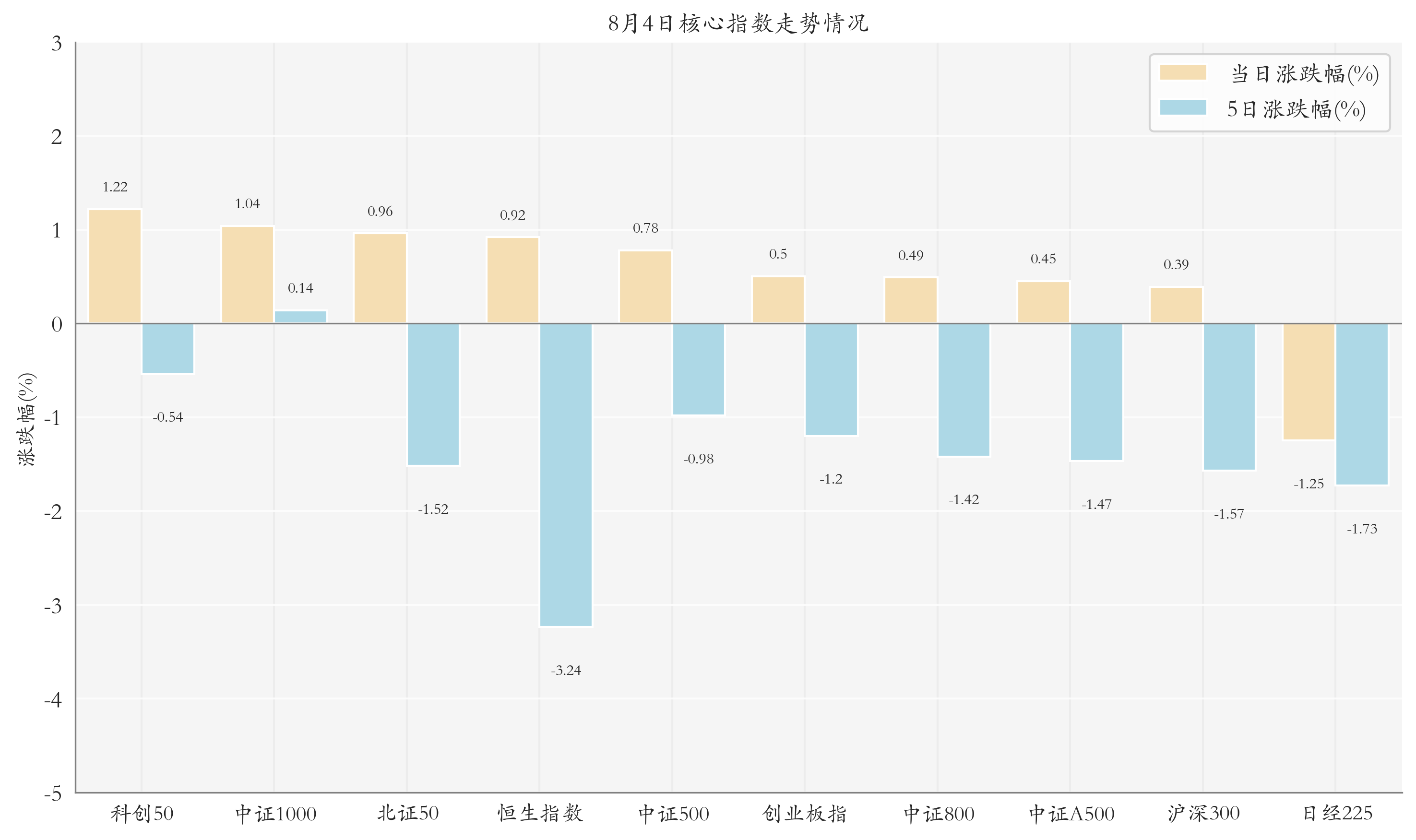 多只黄金板块ETF涨超4%;7月股票型ETF净赎回规模扩大丨ETF晚报