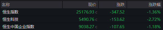 鼎锋优配炒股股票杠杆沪指收涨0.17% 影视院线板块集体上扬