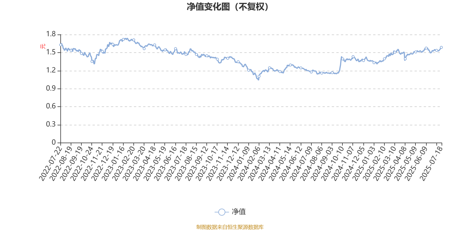 国富健康优质生活股票：2025年第二季度利润27.21万元 净值增长率3.39%