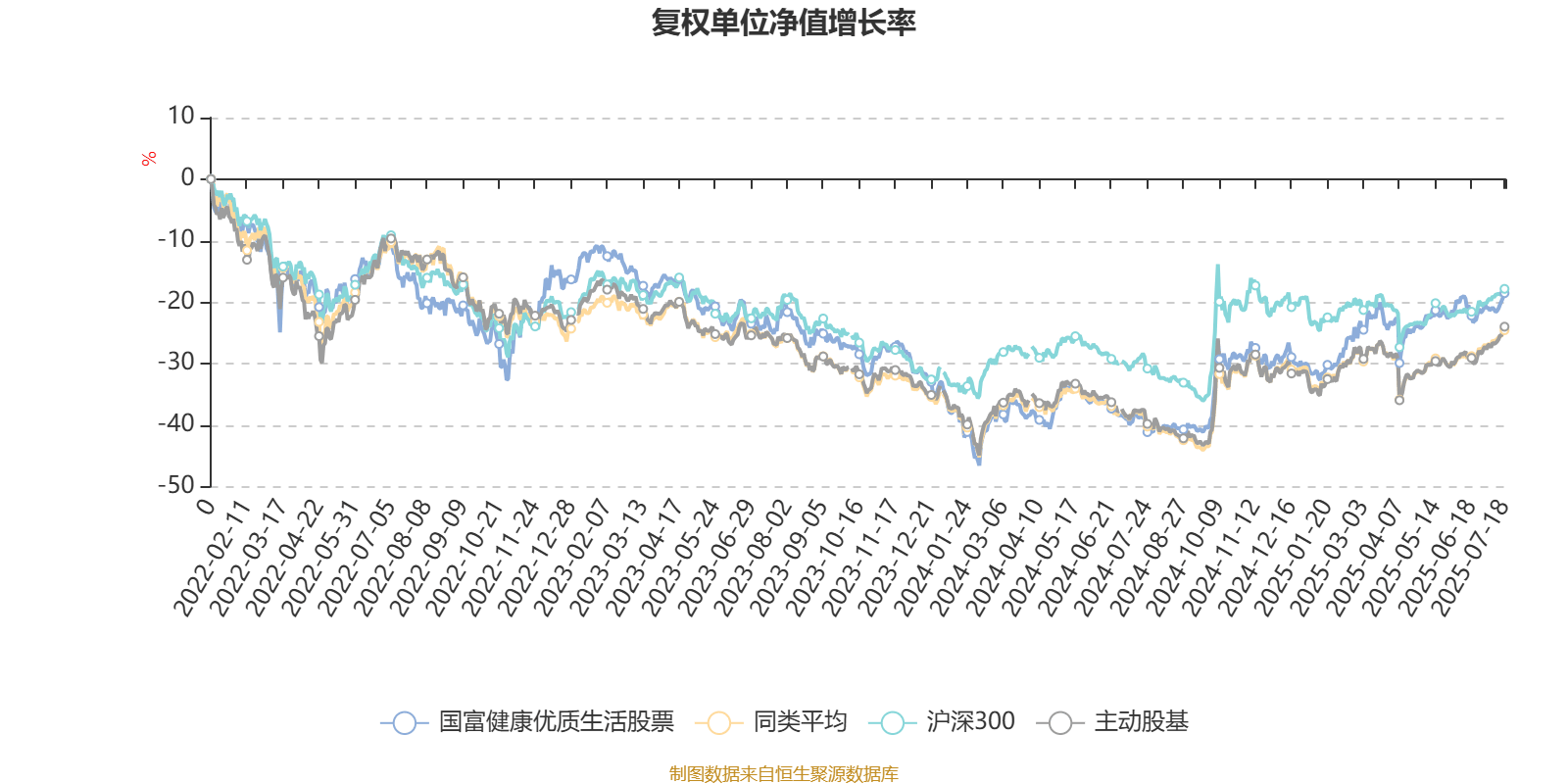 国富健康优质生活股票：2025年第二季度利润27.21万元 净值增长率3.39%