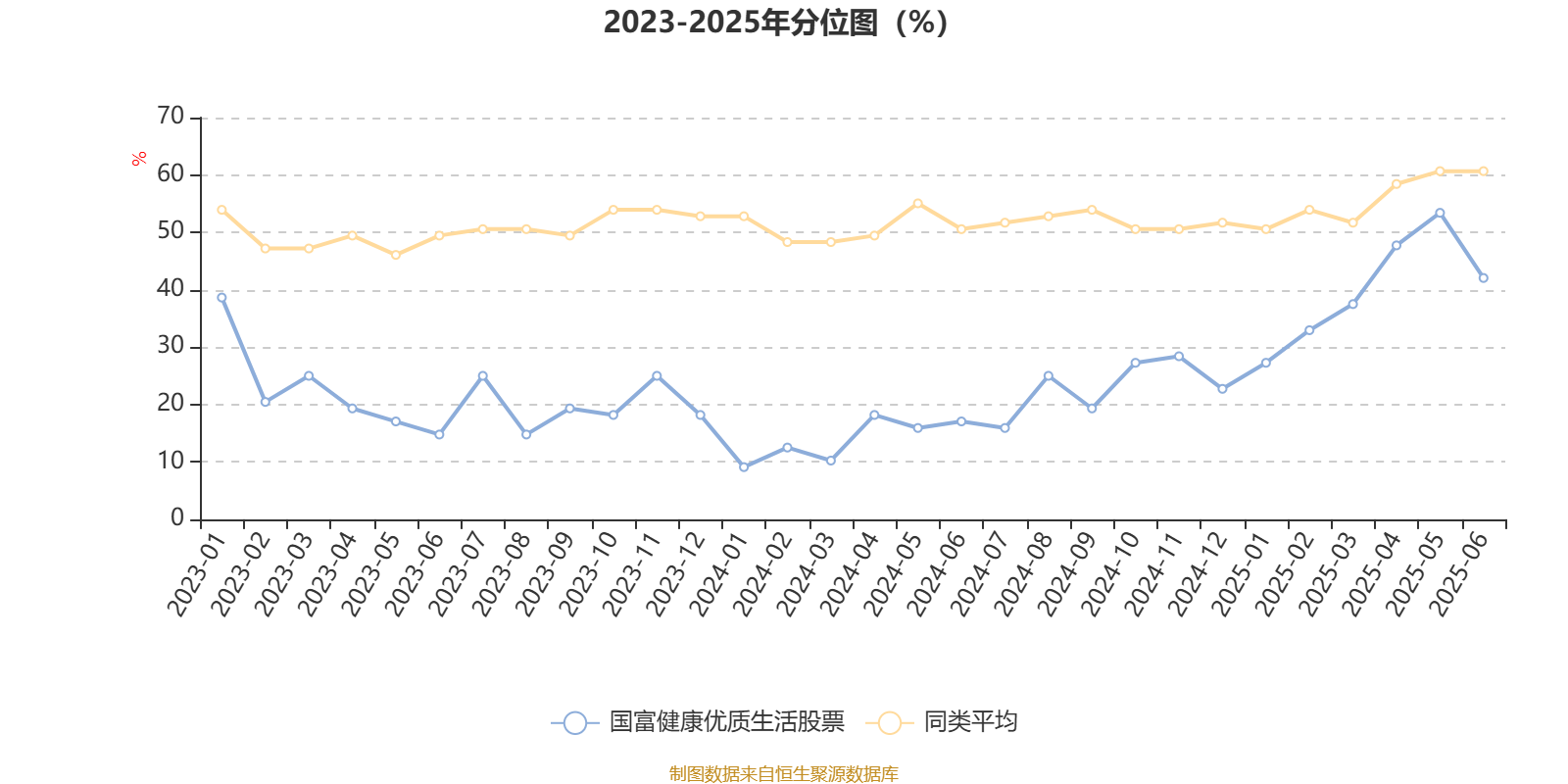 国富健康优质生活股票：2025年第二季度利润27.21万元 净值增长率3.39%