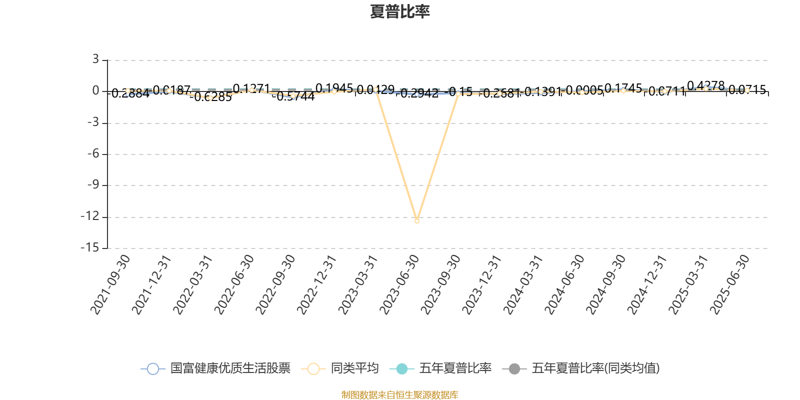 国富健康优质生活股票：2025年第二季度利润27.21万元 净值增长率3.39%