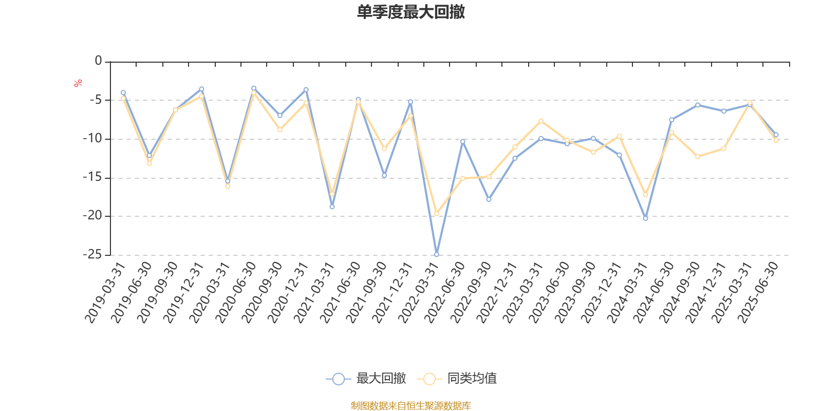 国富健康优质生活股票：2025年第二季度利润27.21万元 净值增长率3.39%