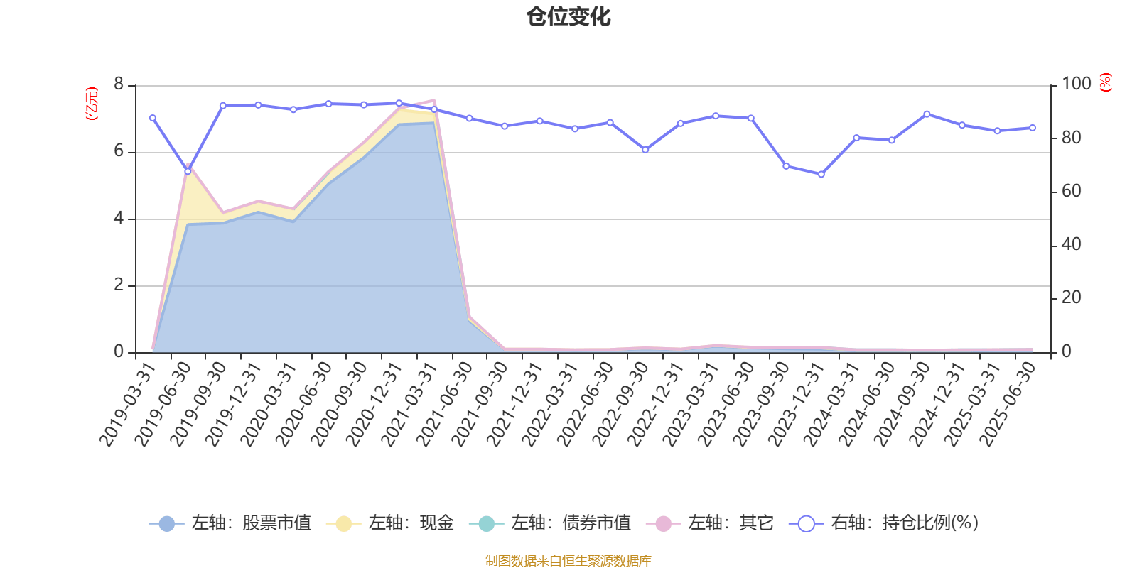 国富健康优质生活股票：2025年第二季度利润27.21万元 净值增长率3.39%