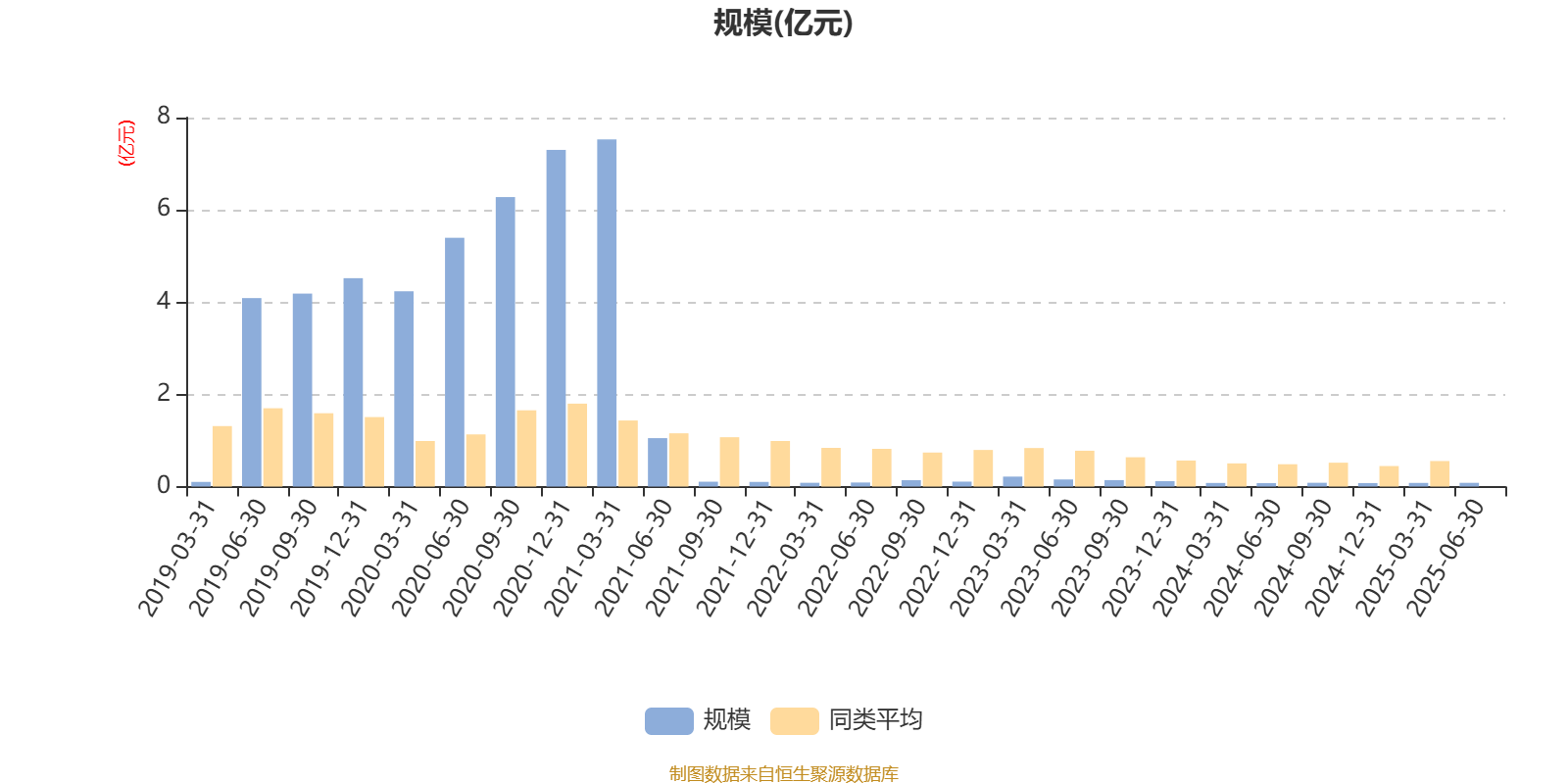国富健康优质生活股票：2025年第二季度利润27.21万元 净值增长率3.39%