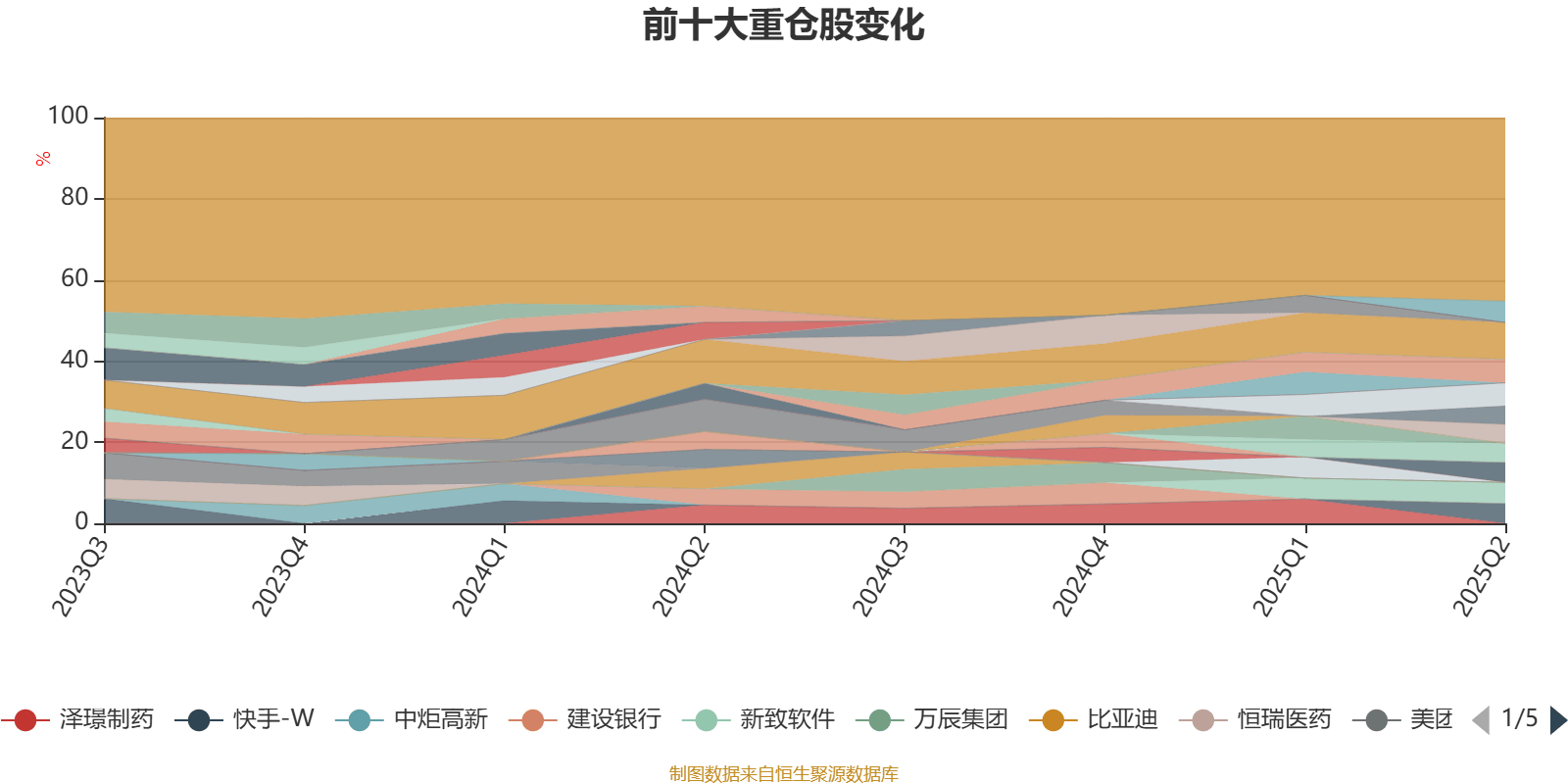 国富健康优质生活股票：2025年第二季度利润27.21万元 净值增长率3.39%