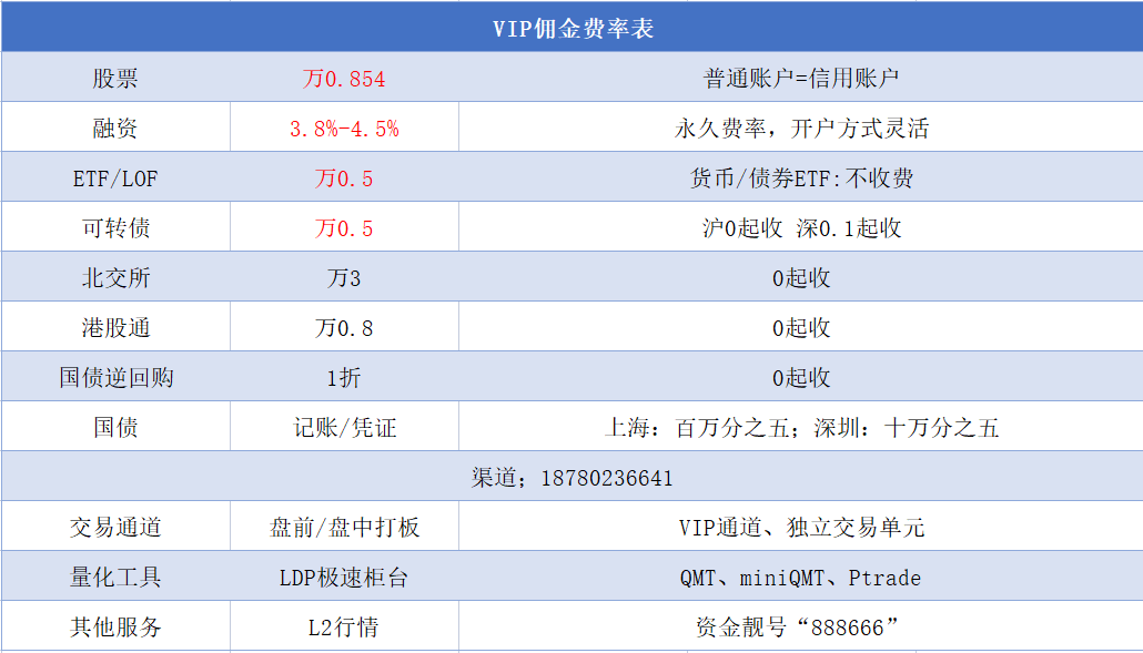 炒股开户需避的三个大坑,股票交易佣金手续费用明细