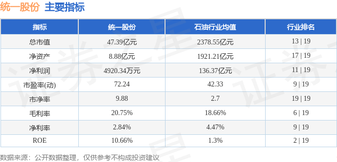 股票行情快报：统一股份（600506）2月4日主力资金净卖出30.72万元