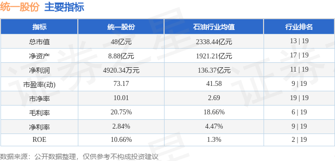 股票行情快报：统一股份（600506）1月27日主力资金净买入427.96万元