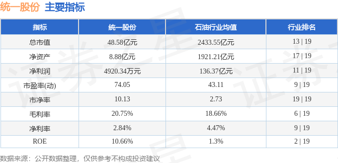 股票行情快报：统一股份（600506）1月28日主力资金净买入1471.91万元