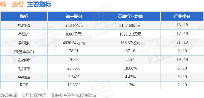 股票行情快报:统一股份(600506)1月16日主力资金净买入1426.26万元