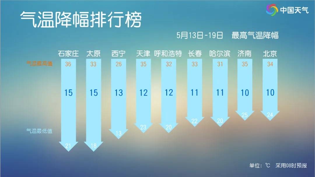 大范围强降雨!即将影响天津!连续3天