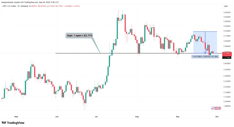 瑞波币价格(2018年瑞波币价格)