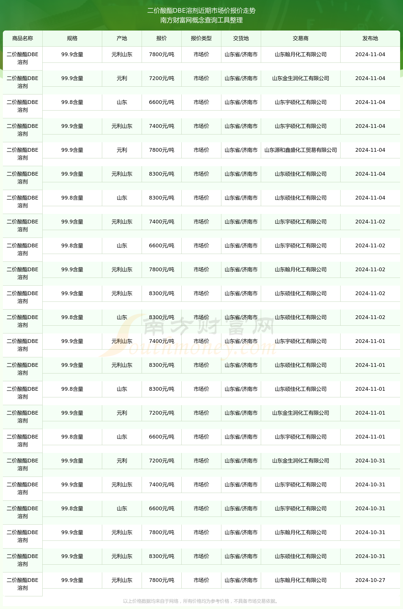 BCH价格(bch价格今日行情USDT)_Binance官网_Binance交易所_国内正规的虚拟货币交易平台