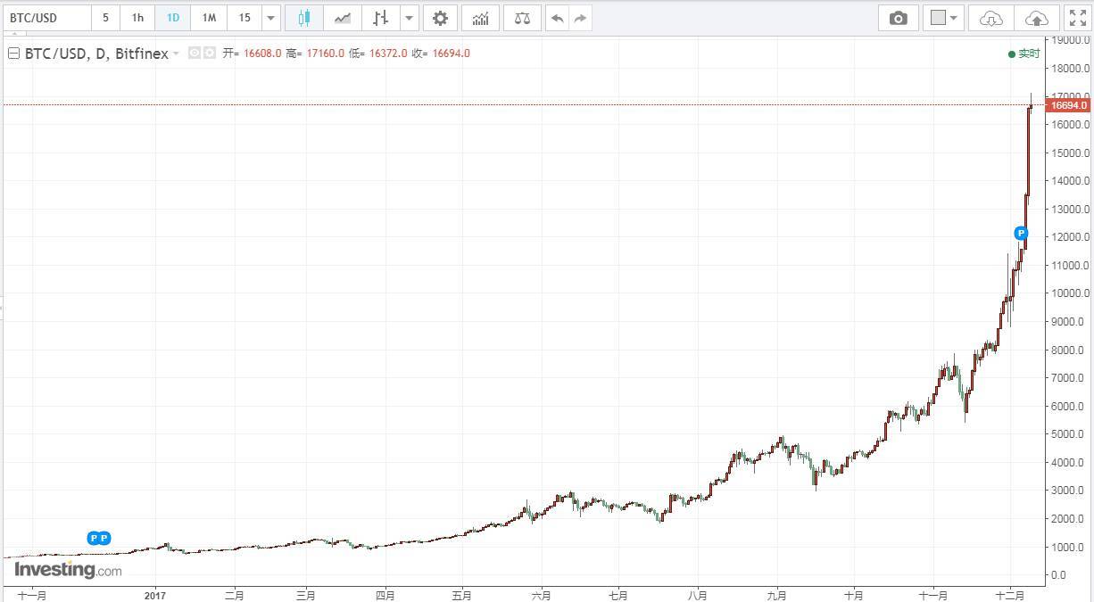 OKEx价格(okex收费标准)_Binance官网_Binance交易所_国内正规的虚拟货币交易平台