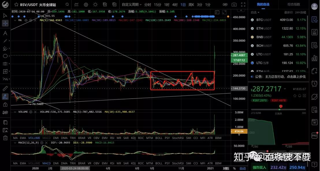 BSV行情(bsv行情最新价格)