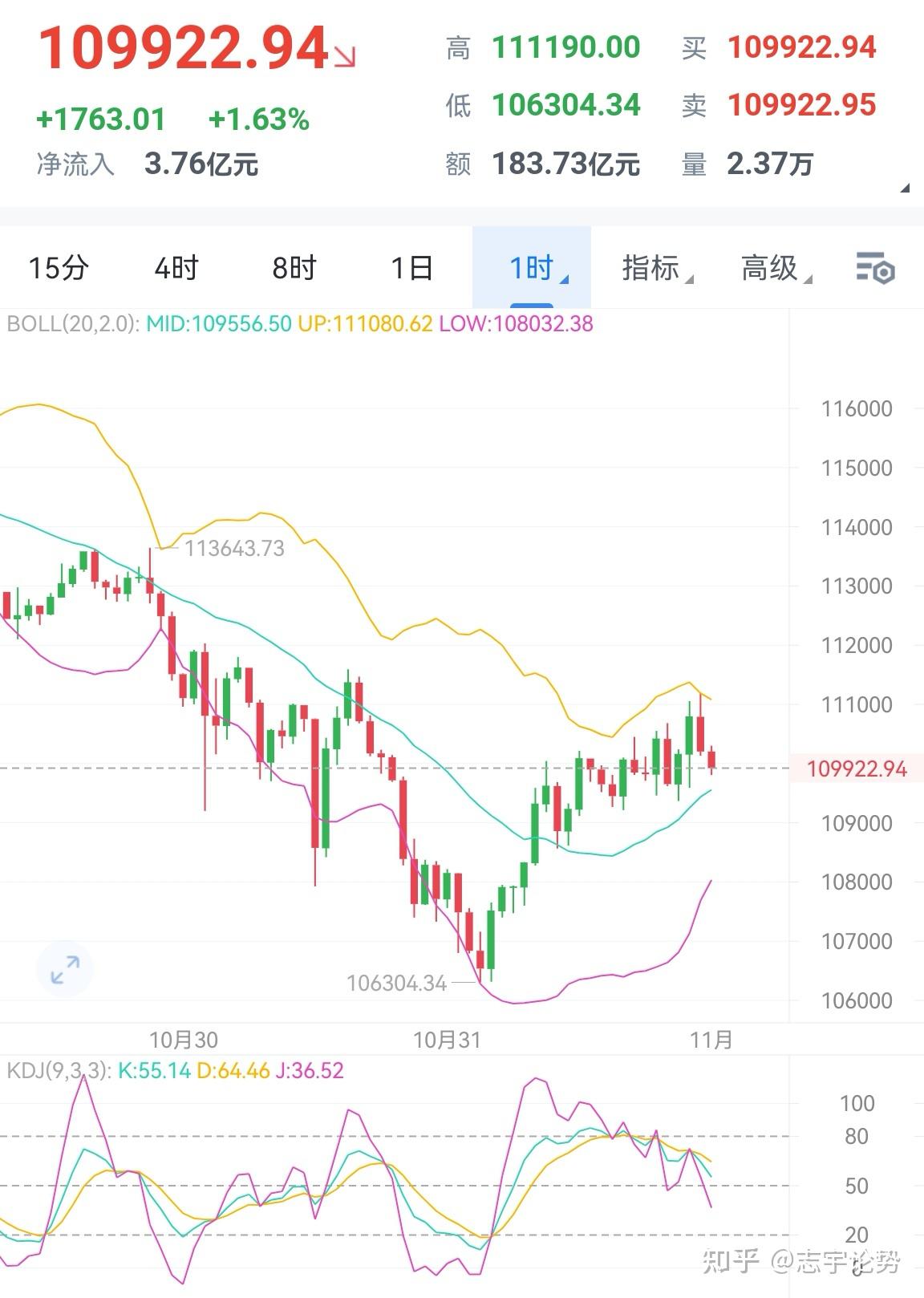 BTC-比特币价格(比特币最新价格bsv)