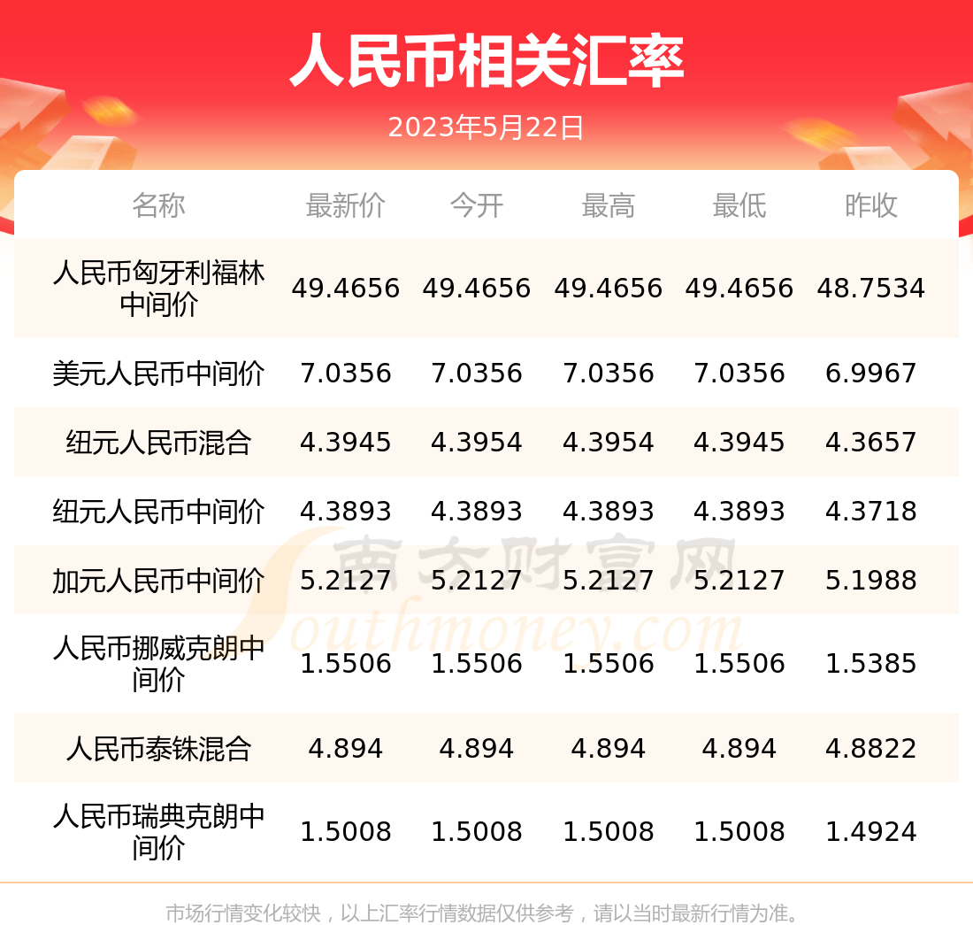 泰达币行情(泰达币今天价格)