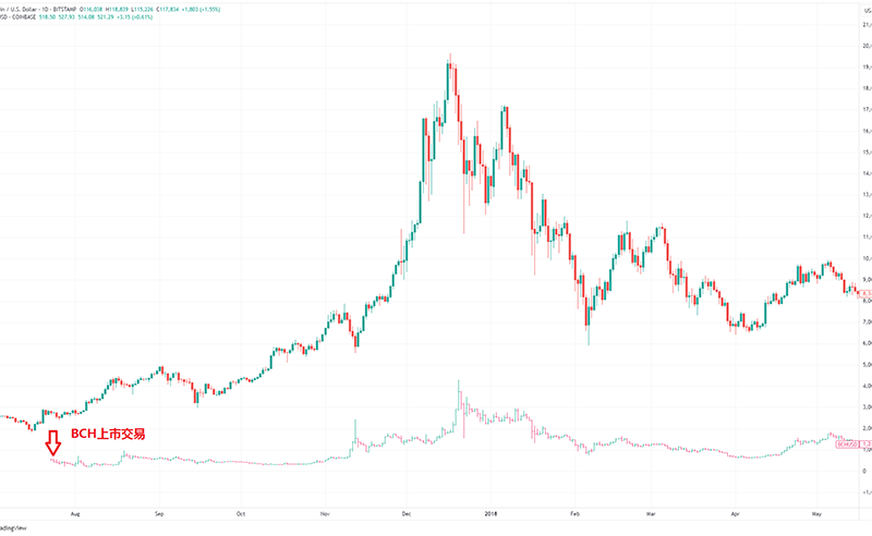 BCH-比特现金行情(比特现金交易所官方网站)