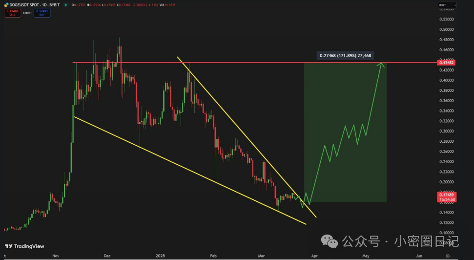 XRP行情(xrp价格今日行情)