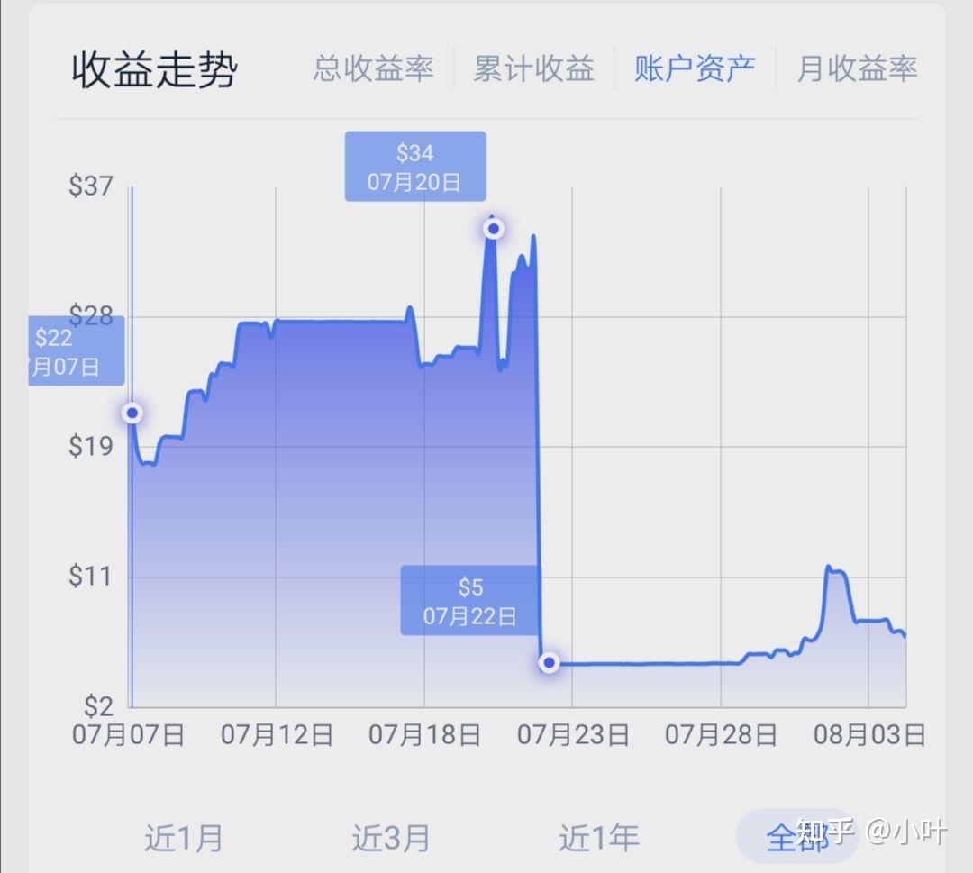 OKEx行情(欧易okex平台是个骗局)