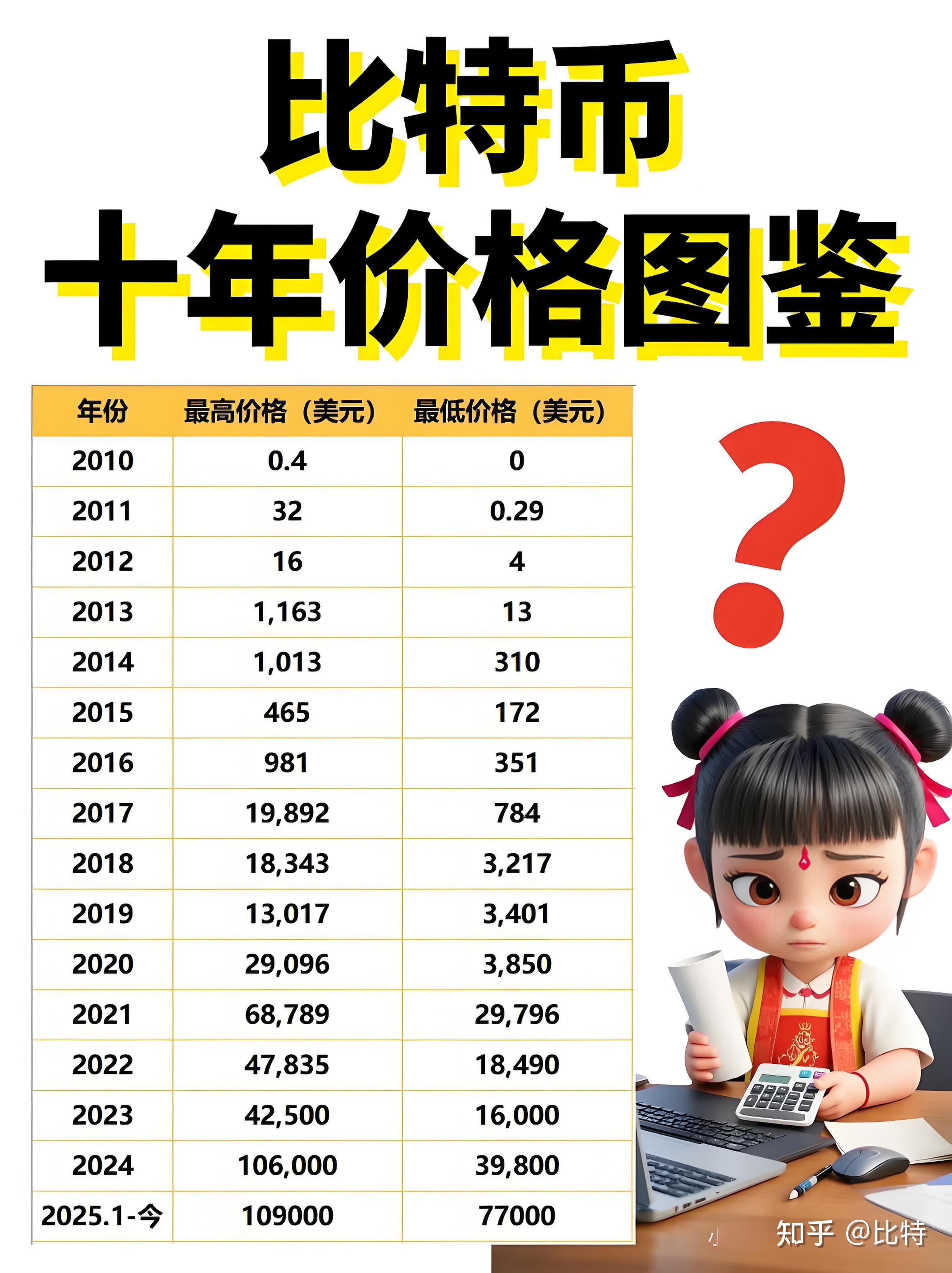 ETH价格(eth价格USDT)