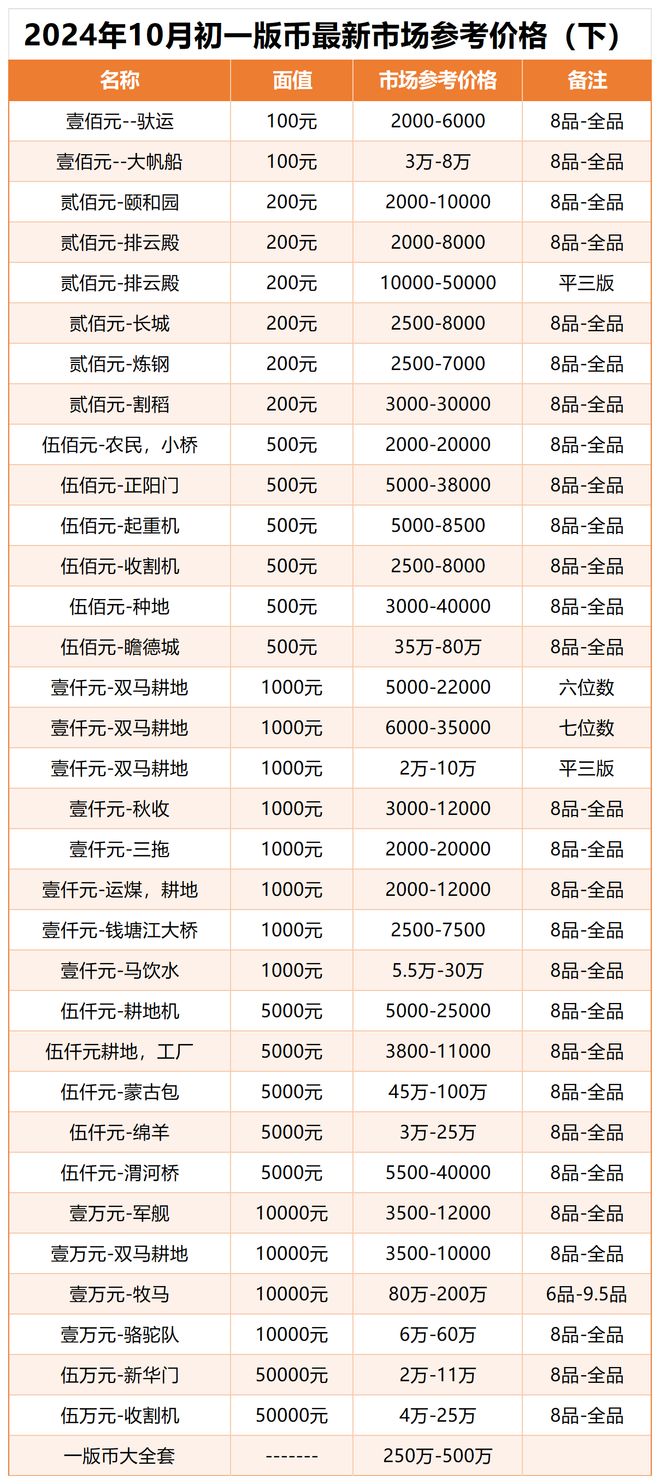 数字货币价格(数字货币价格排行) 数字货币价格(数字货币价格排行)