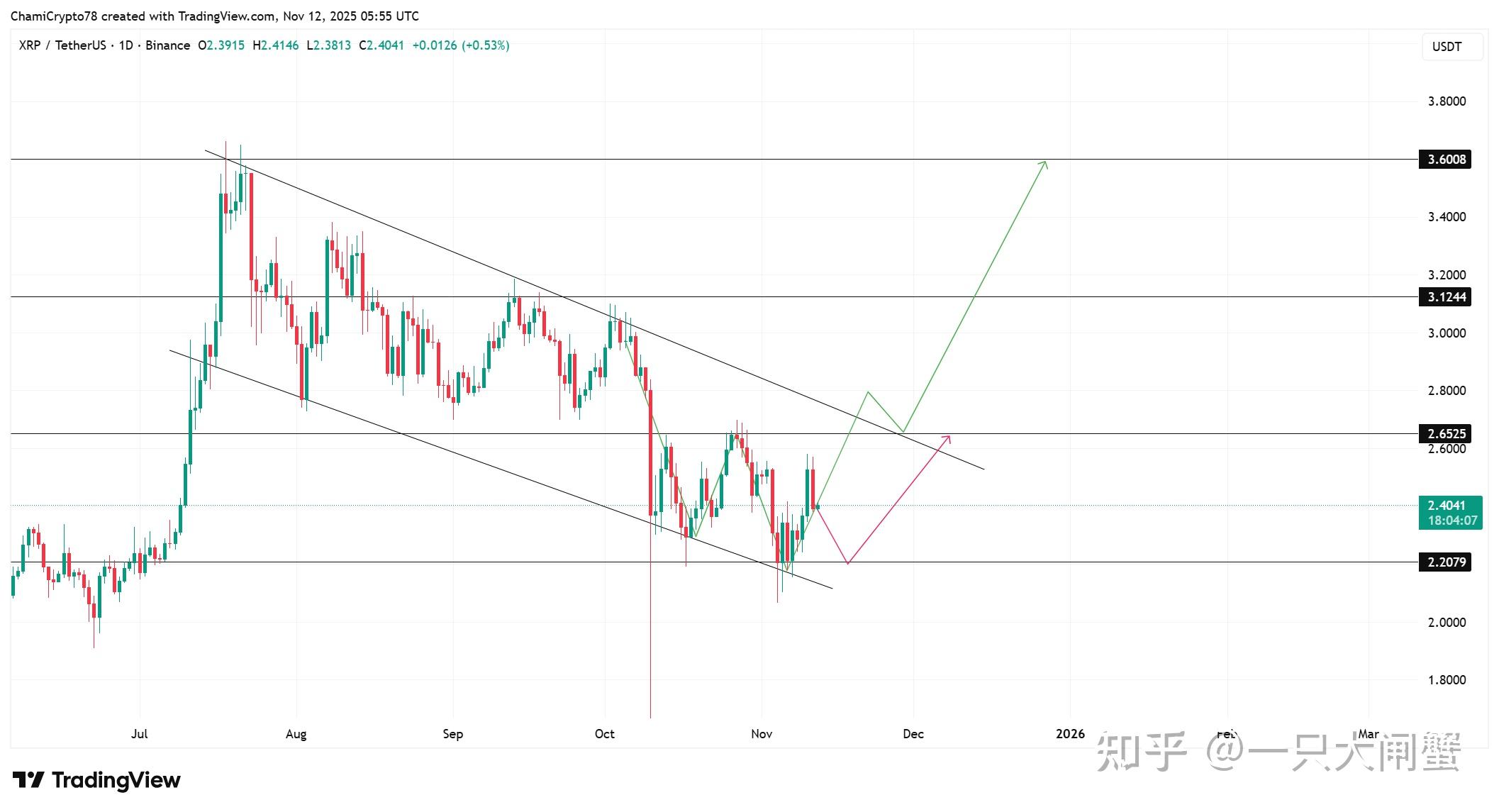 XRP-瑞波币行情(xrp瑞波币最新价格)_Binance官网_Binance交易所_国内正规的虚拟货币交易平台