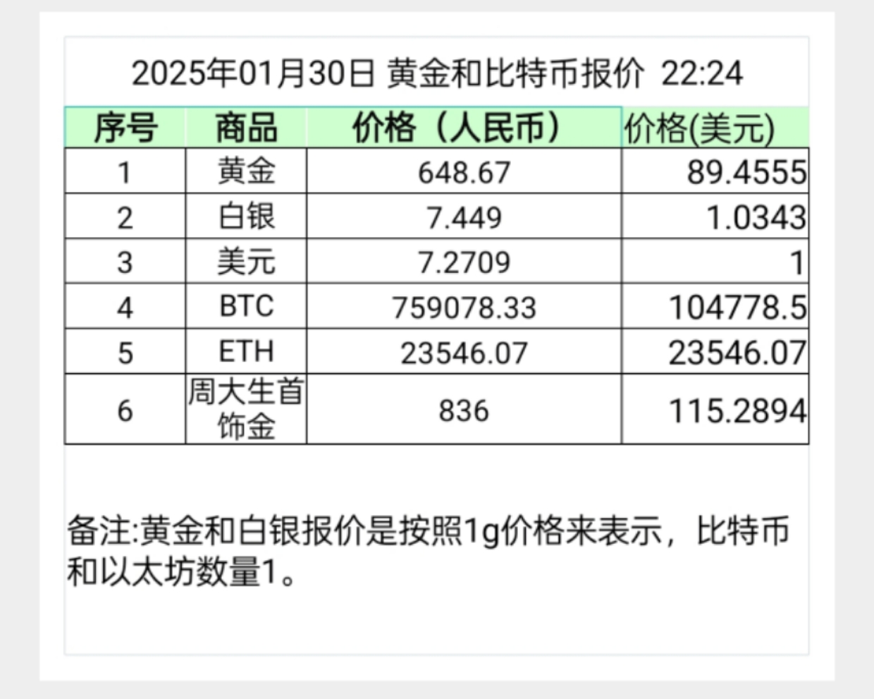 BCH-比特现金行情(btc今日行情实时走势)