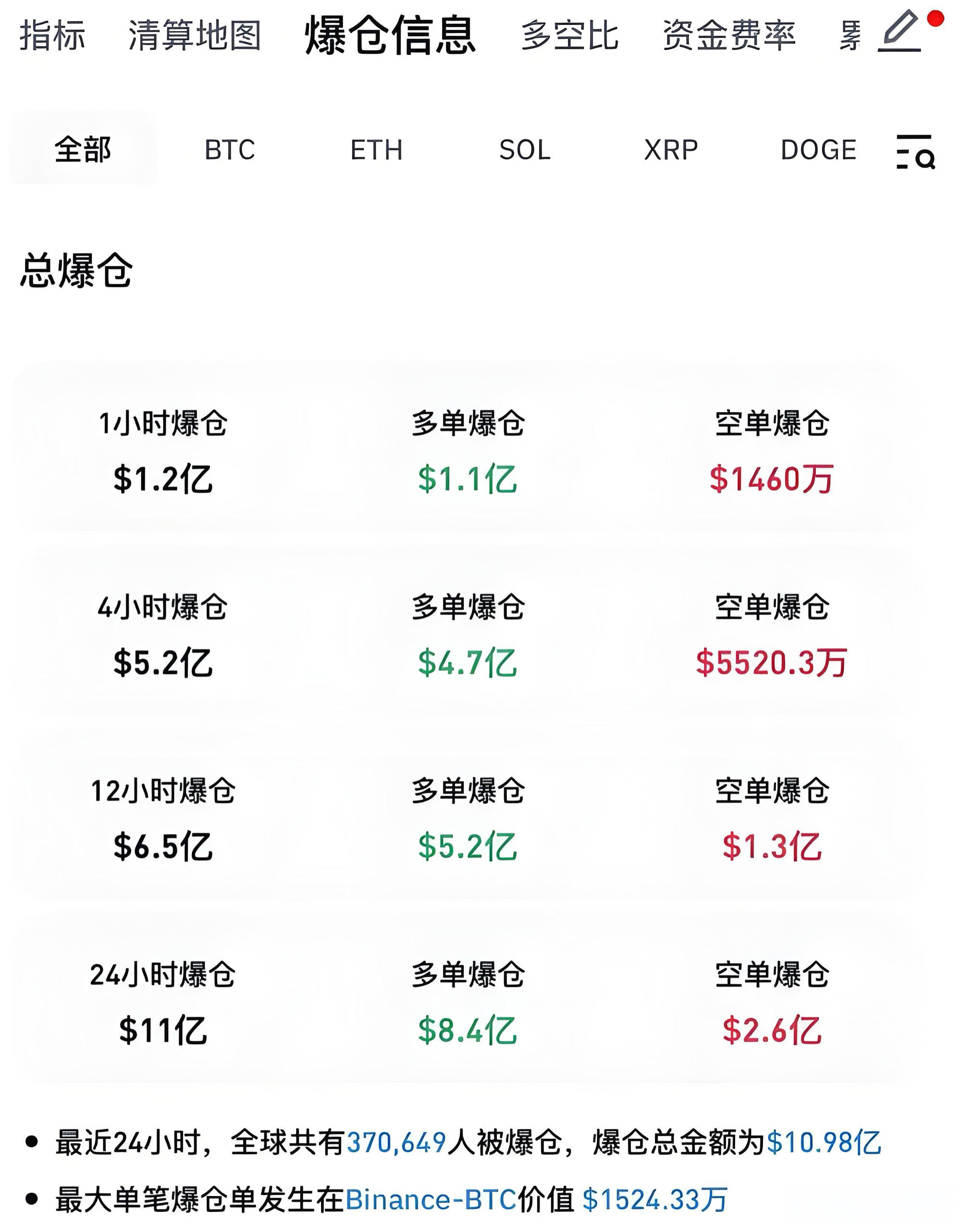 BCH-比特现金行情(btc今日行情实时走势)