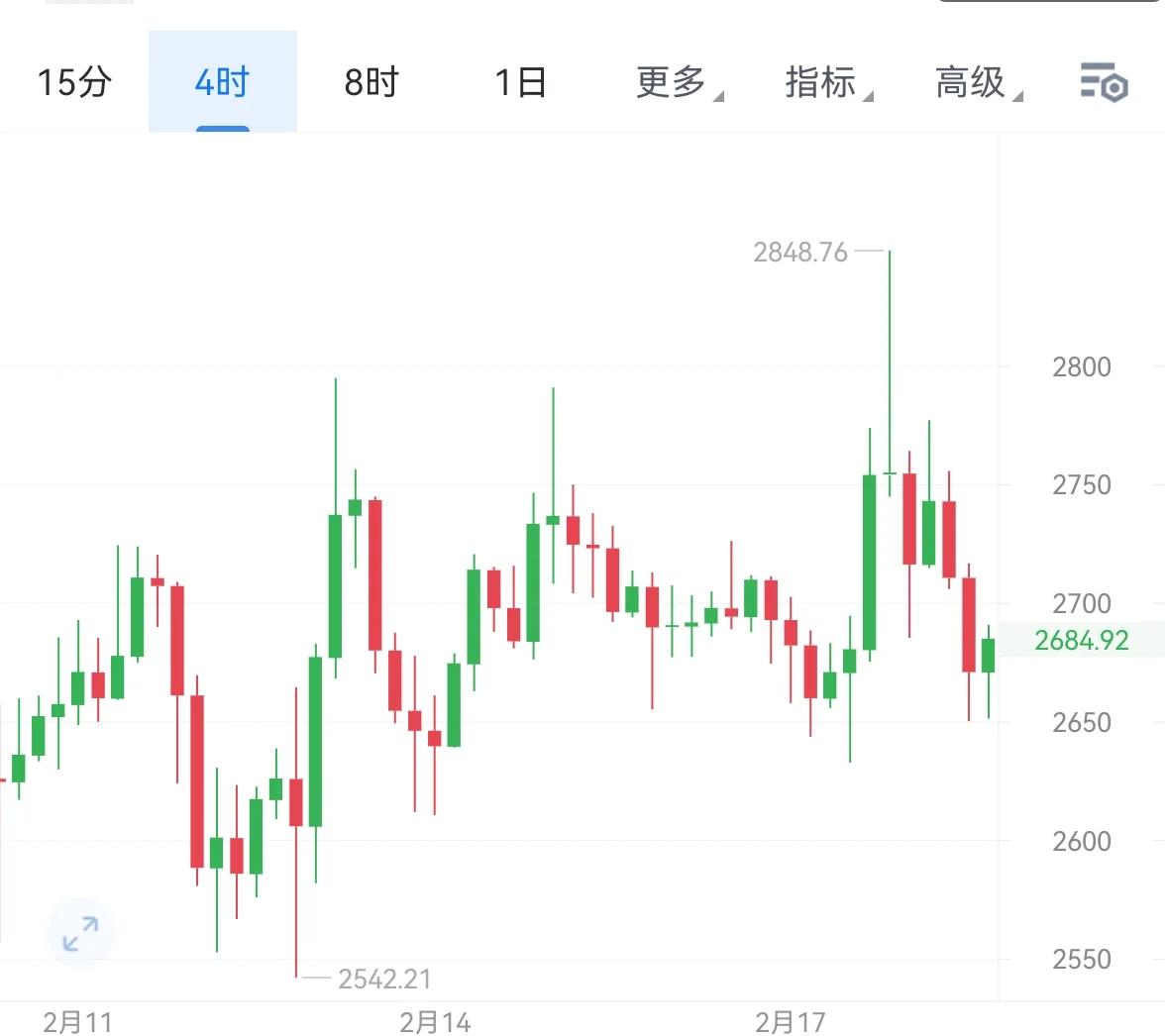包含ETH-以太坊行情的词条