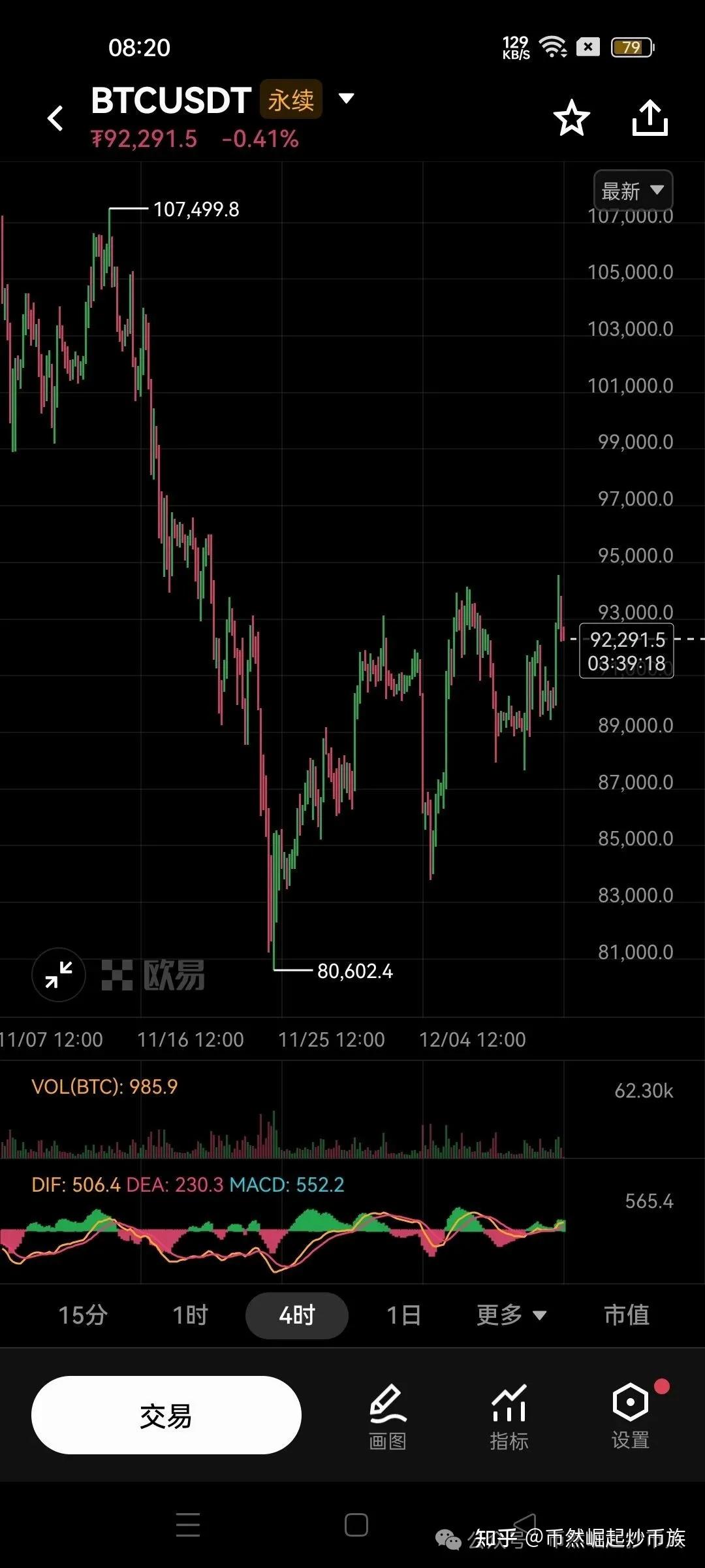 比特币行情(比特币行情2015年)