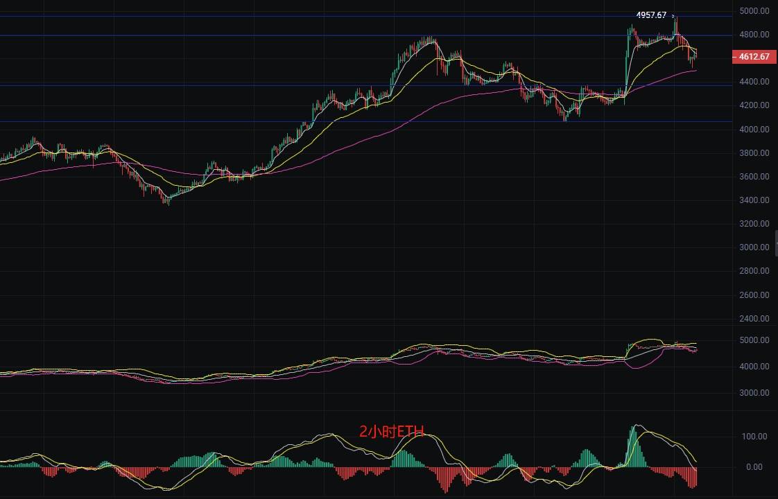ETH行情(eth行情最新价格)