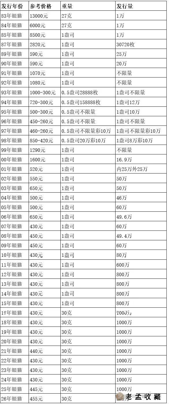 数字货币价格(数字货币价格实时行情查询) 数字货币价格(数字货币价格实时行情查询)