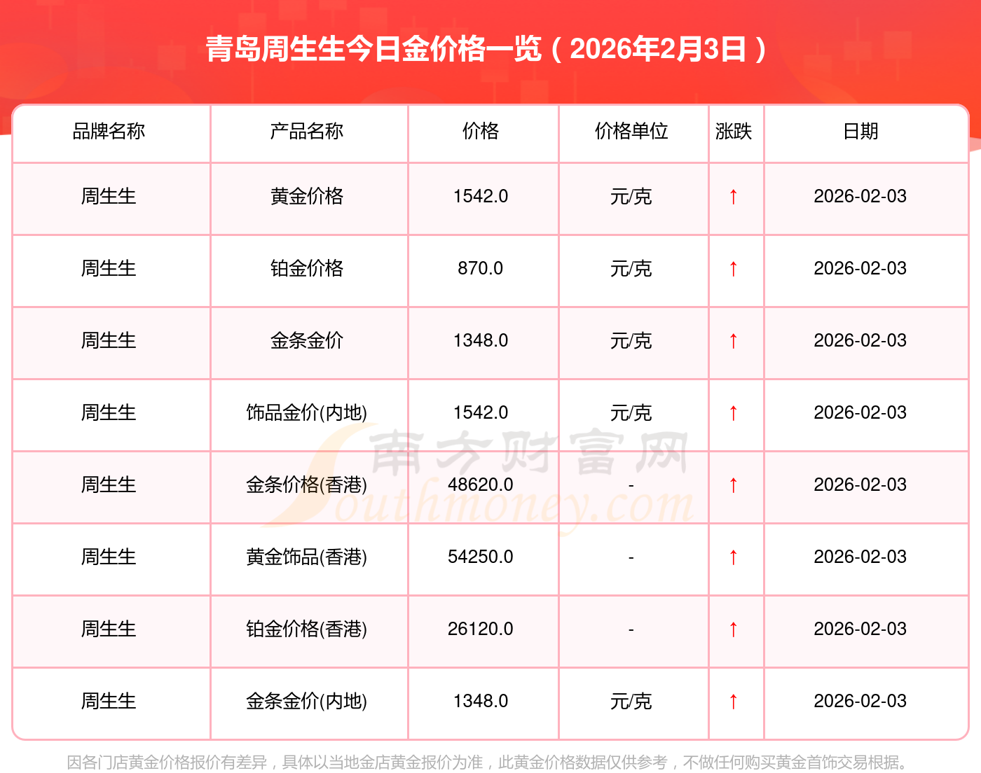 USDT价格(tslausdt价格)