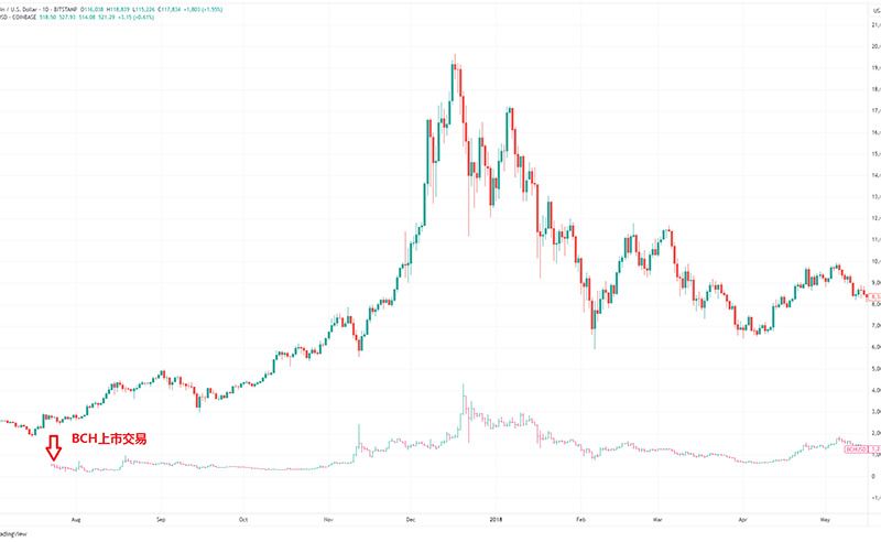 比特现金价格(比特现金价格走势) 比特现金价格(比特现金价格走势)