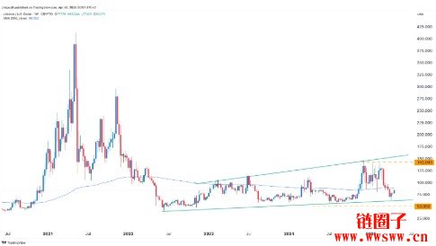 LTC-莱特币(莱特币litecoin)